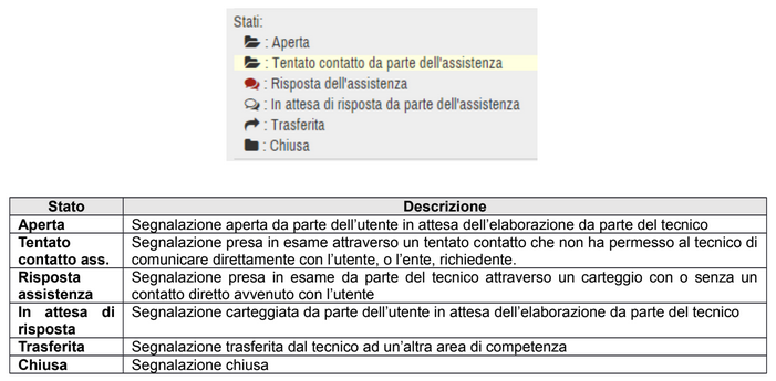 Stato segnalazioni
