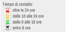 Tempo di attesa risposta